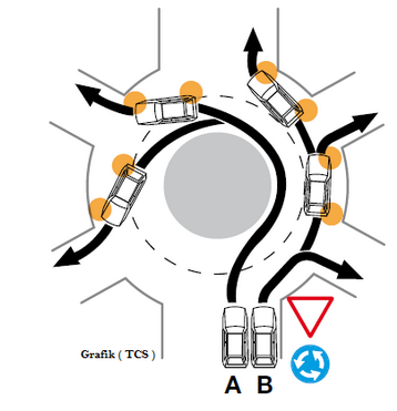 Doppelkreisel
