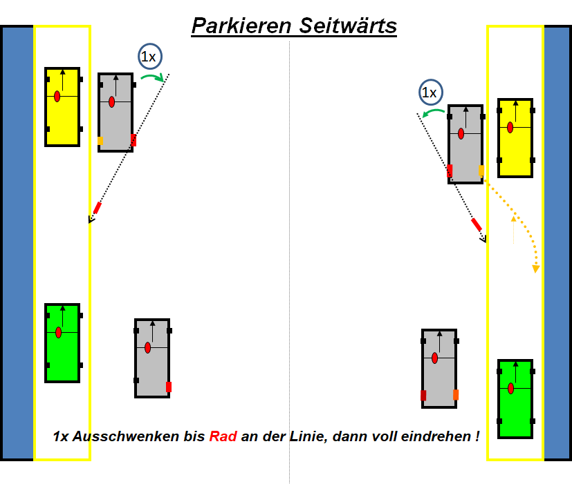 Seitwärts rückwärts Parkieren