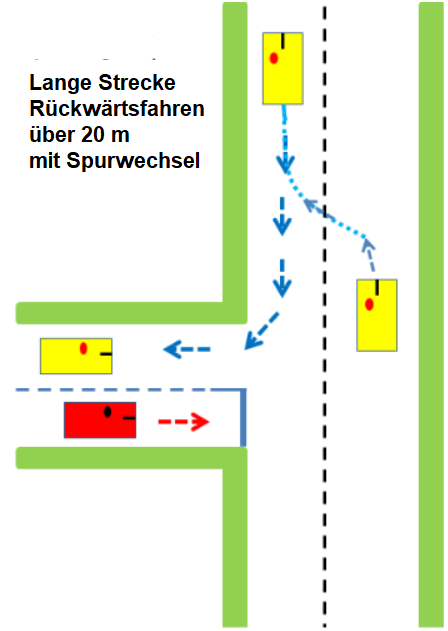 Rückwärtsfahren mehr als 20 m