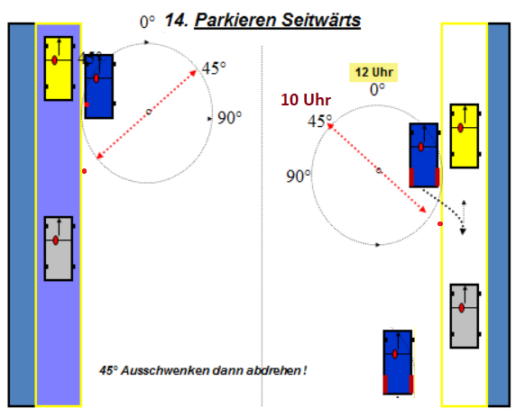Parkieren Seitwärts rückwärts Seitwärts rückwärts Parkieren